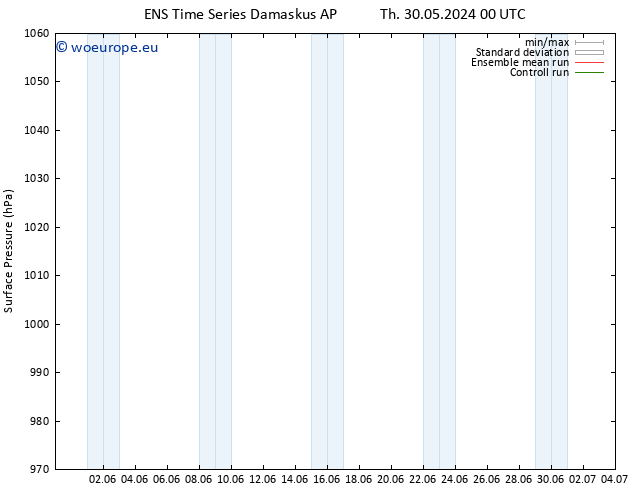 Surface pressure GEFS TS Mo 03.06.2024 06 UTC