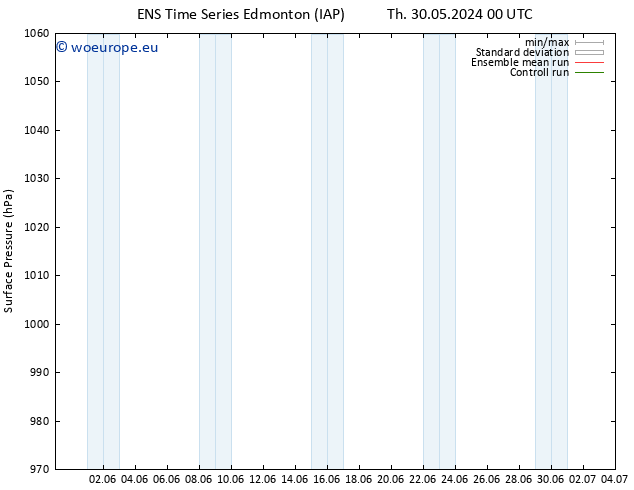 Surface pressure GEFS TS Fr 31.05.2024 18 UTC