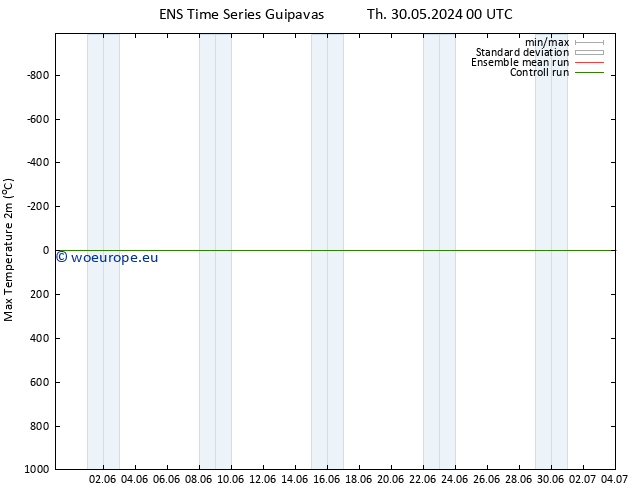 Temperature High (2m) GEFS TS We 05.06.2024 06 UTC