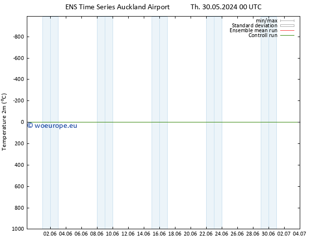 Temperature (2m) GEFS TS Sa 01.06.2024 06 UTC