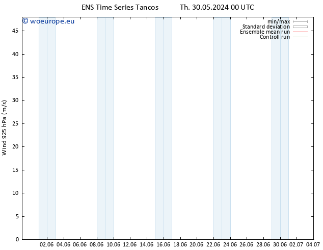 Wind 925 hPa GEFS TS Tu 04.06.2024 00 UTC