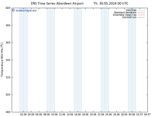 Height 500 hPa GEFS TS Tu 11.06.2024 00 UTC