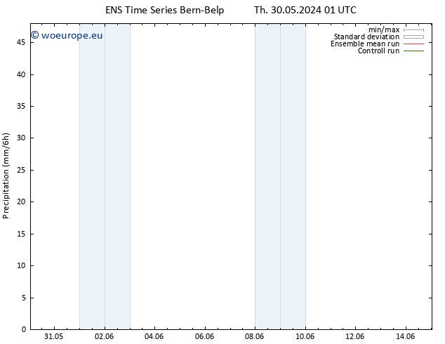 Precipitation GEFS TS We 05.06.2024 01 UTC