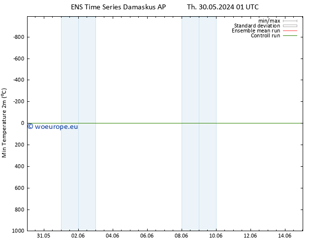 Temperature Low (2m) GEFS TS Mo 03.06.2024 07 UTC