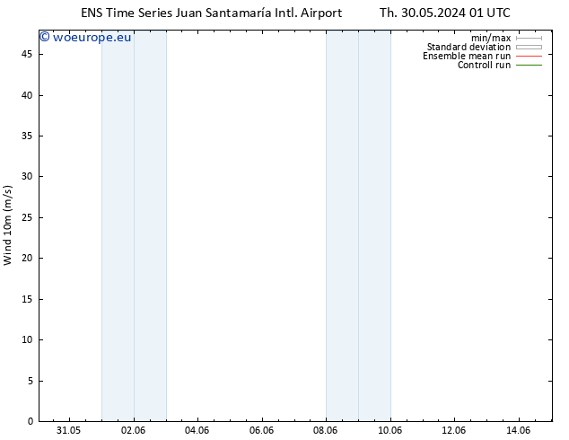 Surface wind GEFS TS Th 06.06.2024 01 UTC