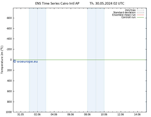 Temperature (2m) GEFS TS Sa 08.06.2024 02 UTC