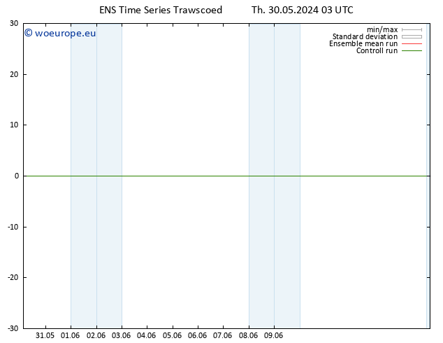 Height 500 hPa GEFS TS Th 30.05.2024 09 UTC