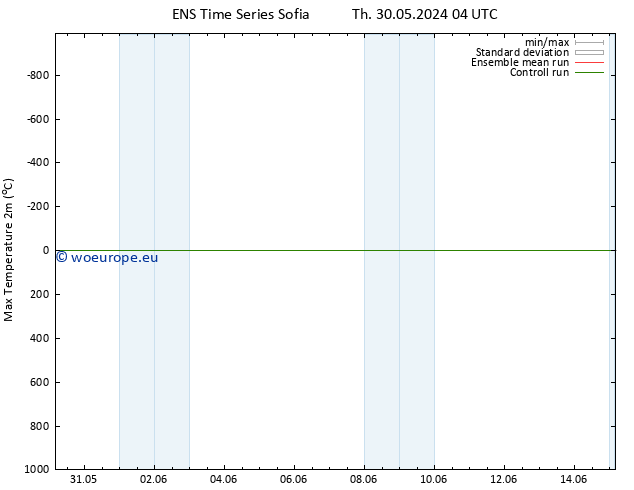 Temperature High (2m) GEFS TS Th 30.05.2024 16 UTC