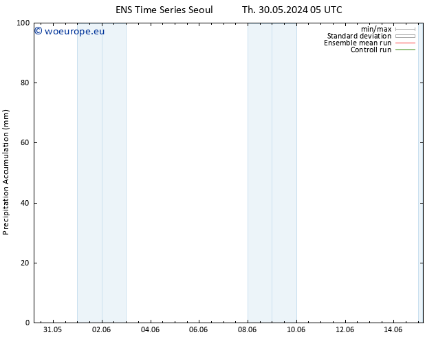 Precipitation accum. GEFS TS Sa 15.06.2024 05 UTC