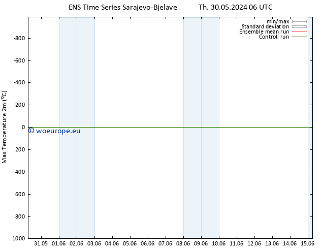 Temperature High (2m) GEFS TS We 05.06.2024 06 UTC