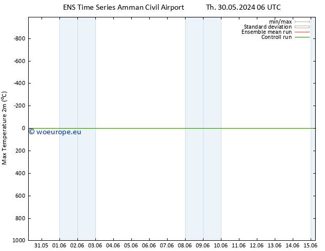 Temperature High (2m) GEFS TS Sa 15.06.2024 06 UTC