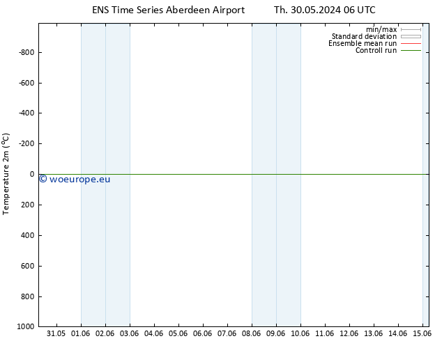 Temperature (2m) GEFS TS Fr 31.05.2024 06 UTC