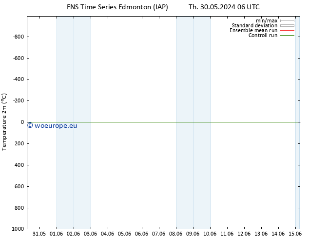 Temperature (2m) GEFS TS Th 30.05.2024 12 UTC