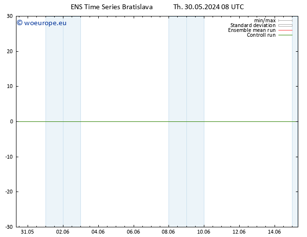 Height 500 hPa GEFS TS Th 30.05.2024 14 UTC
