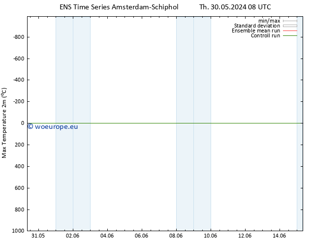 Temperature High (2m) GEFS TS Mo 03.06.2024 14 UTC