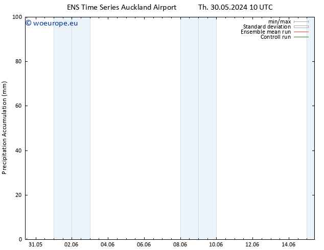 Precipitation accum. GEFS TS Fr 31.05.2024 22 UTC