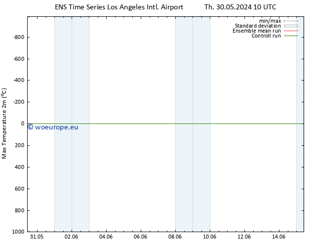 Temperature High (2m) GEFS TS Th 30.05.2024 16 UTC