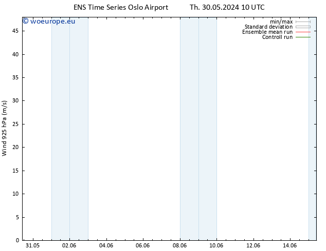 Wind 925 hPa GEFS TS Su 02.06.2024 16 UTC