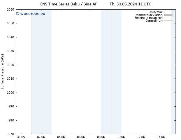 Surface pressure GEFS TS Sa 01.06.2024 23 UTC