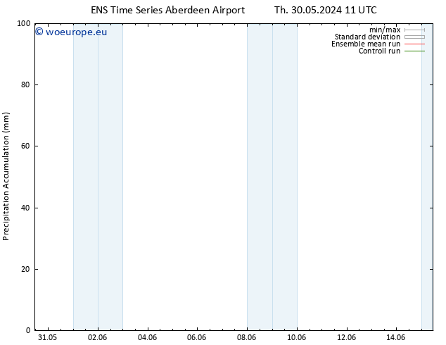 Precipitation accum. GEFS TS Sa 15.06.2024 11 UTC