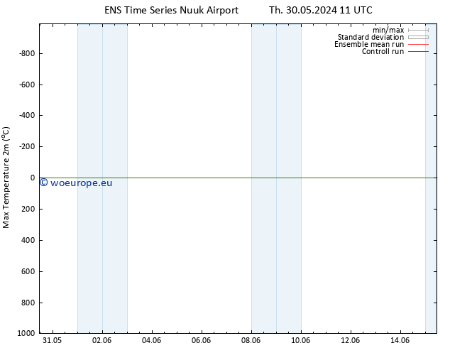 Temperature High (2m) GEFS TS Fr 31.05.2024 23 UTC