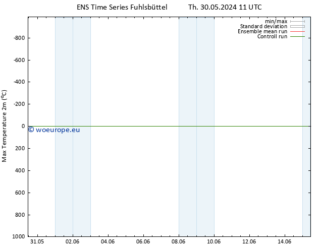 Temperature High (2m) GEFS TS Mo 03.06.2024 17 UTC