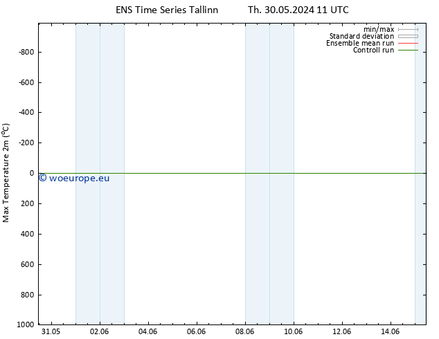 Temperature High (2m) GEFS TS Tu 11.06.2024 11 UTC