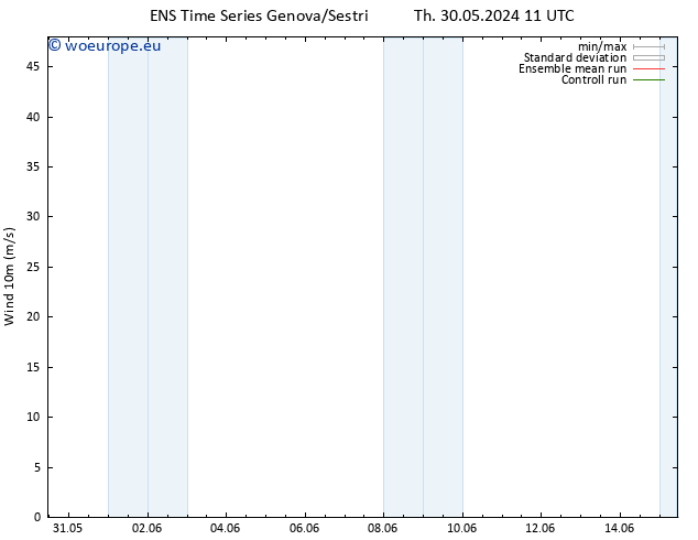 Surface wind GEFS TS Th 30.05.2024 17 UTC