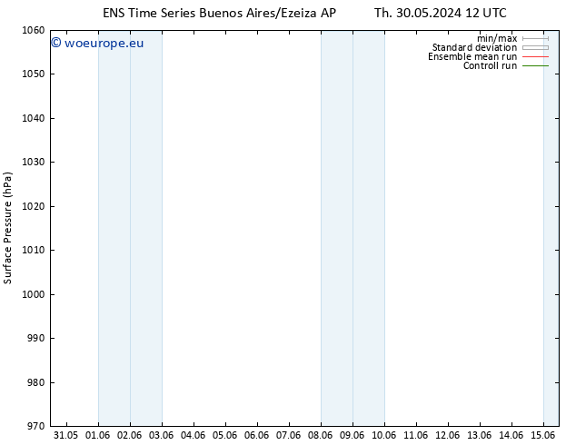 Surface pressure GEFS TS Su 02.06.2024 06 UTC