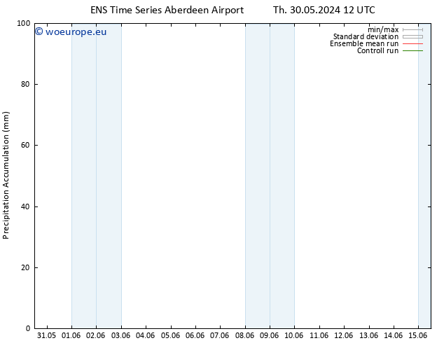 Precipitation accum. GEFS TS Th 13.06.2024 00 UTC