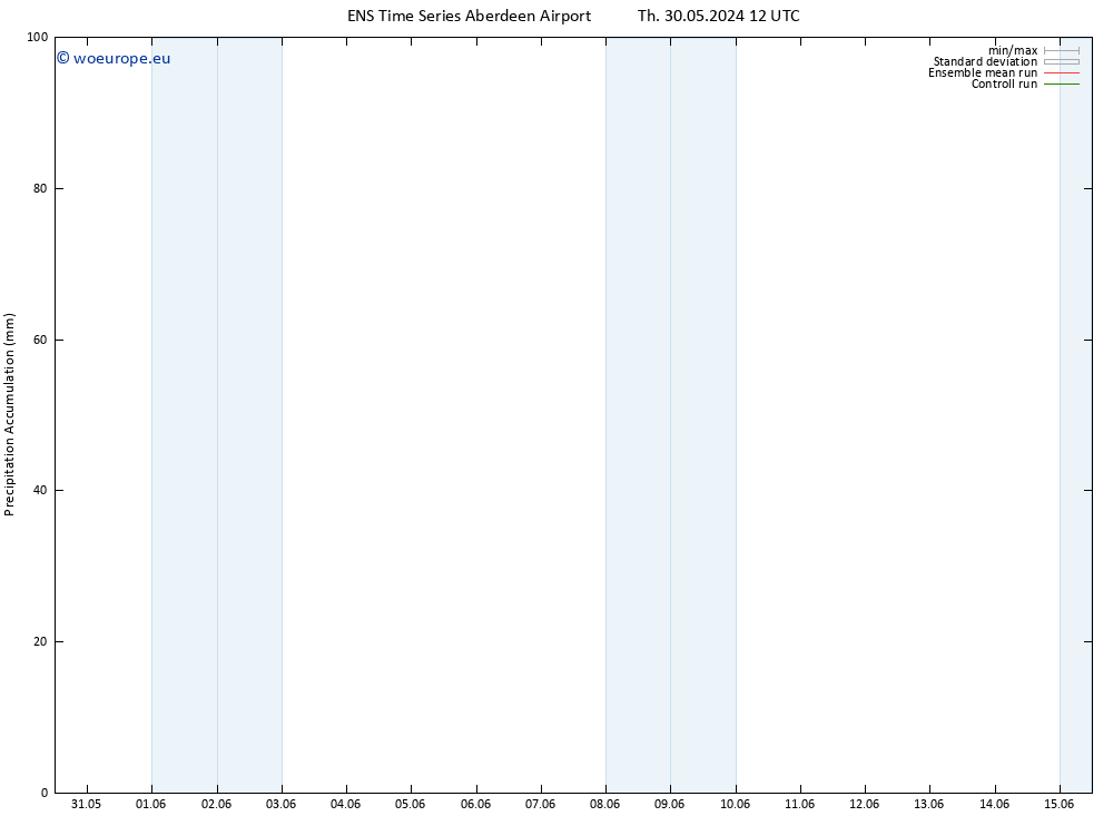 Precipitation accum. GEFS TS Tu 04.06.2024 00 UTC