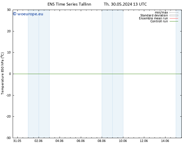 Temp. 850 hPa GEFS TS Fr 31.05.2024 07 UTC