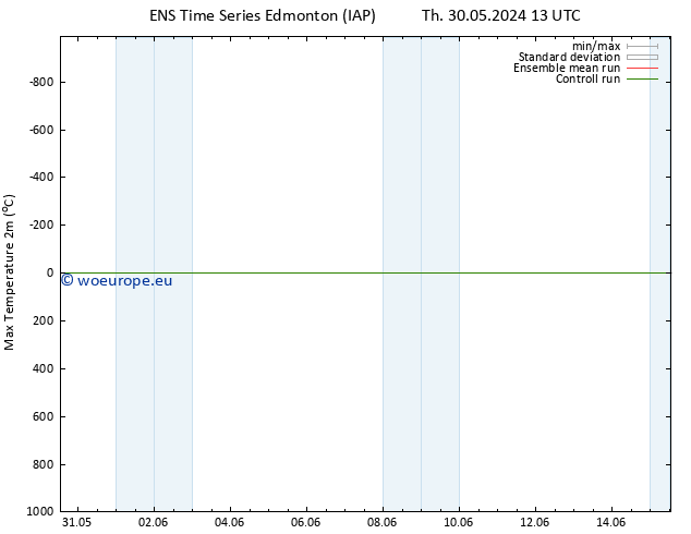 Temperature High (2m) GEFS TS Sa 01.06.2024 07 UTC