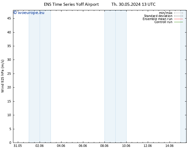 Wind 925 hPa GEFS TS Fr 14.06.2024 13 UTC