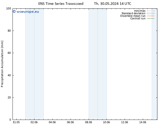 Precipitation accum. GEFS TS Tu 11.06.2024 14 UTC