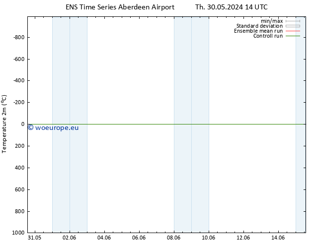 Temperature (2m) GEFS TS Fr 07.06.2024 02 UTC