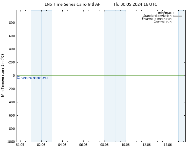 Temperature Low (2m) GEFS TS Fr 31.05.2024 04 UTC