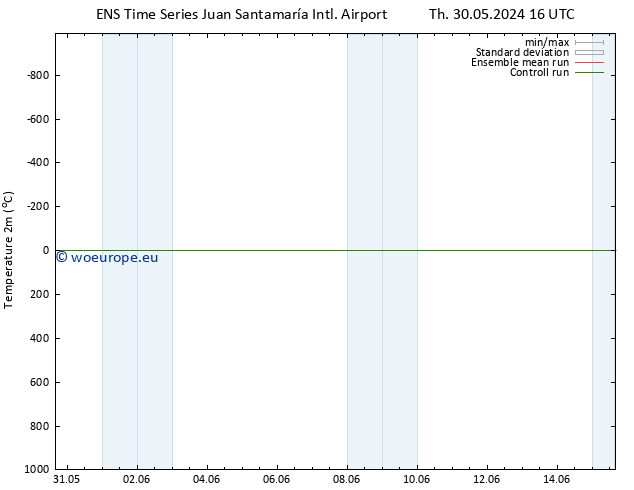 Temperature (2m) GEFS TS Th 30.05.2024 22 UTC