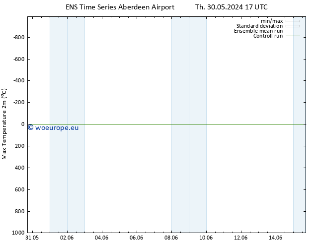 Temperature High (2m) GEFS TS Fr 07.06.2024 05 UTC