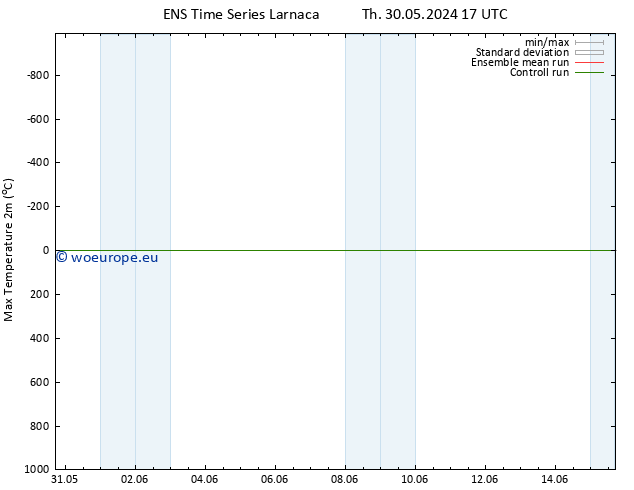 Temperature High (2m) GEFS TS Tu 11.06.2024 17 UTC