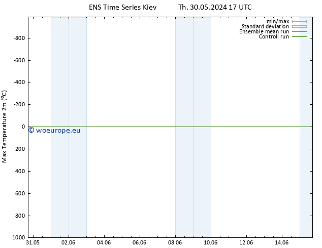 Temperature High (2m) GEFS TS Fr 31.05.2024 05 UTC