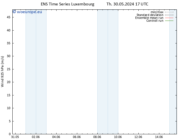 Wind 925 hPa GEFS TS Su 02.06.2024 23 UTC