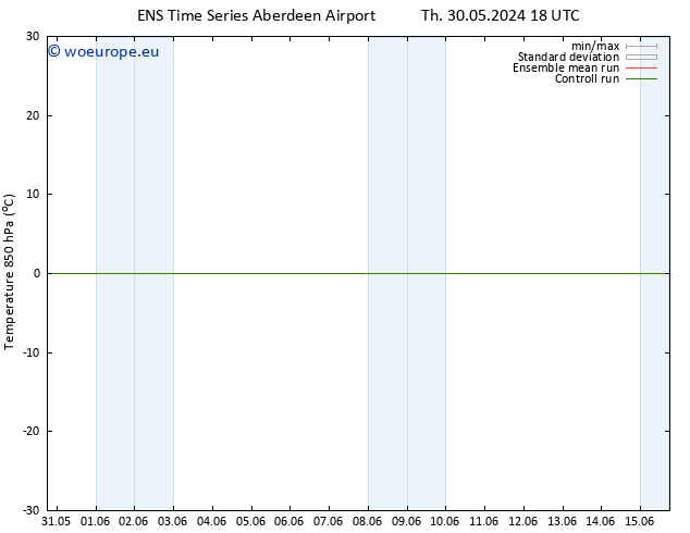 Temp. 850 hPa GEFS TS We 05.06.2024 06 UTC