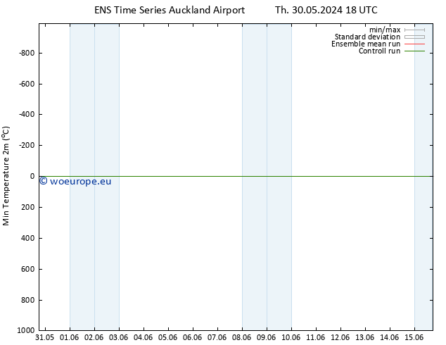 Temperature Low (2m) GEFS TS Fr 31.05.2024 06 UTC