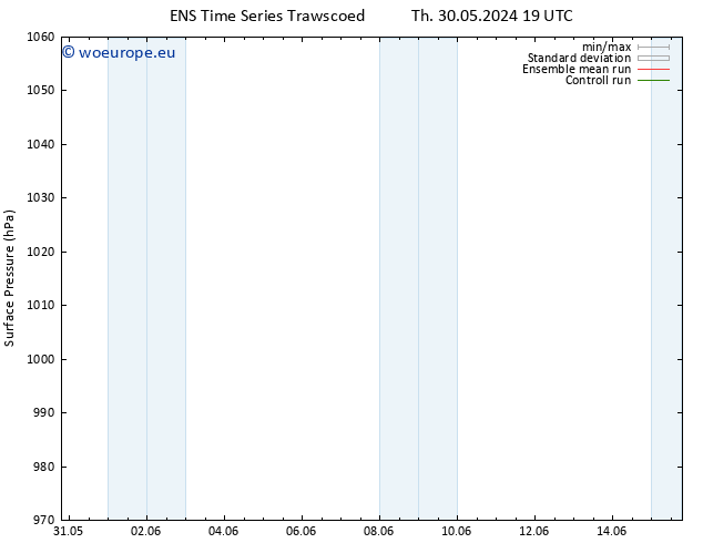 Surface pressure GEFS TS We 05.06.2024 07 UTC