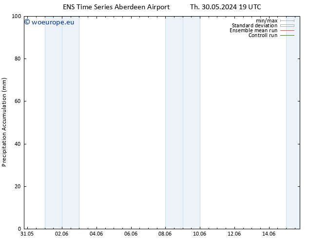 Precipitation accum. GEFS TS Sa 15.06.2024 19 UTC