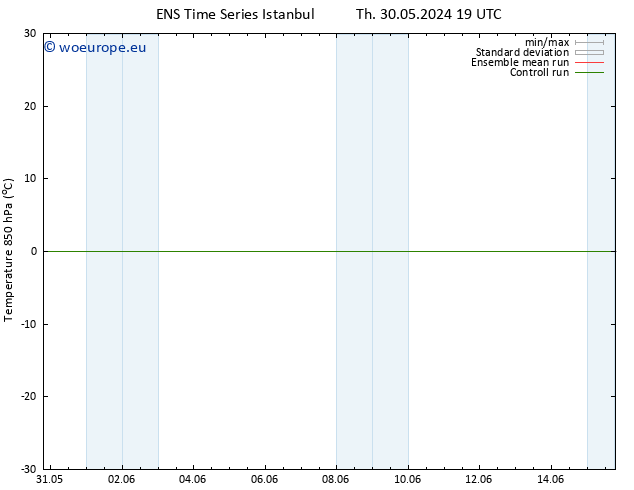 Temp. 850 hPa GEFS TS Fr 31.05.2024 13 UTC