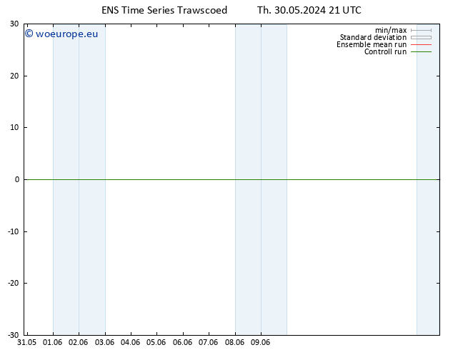 Height 500 hPa GEFS TS Th 30.05.2024 21 UTC