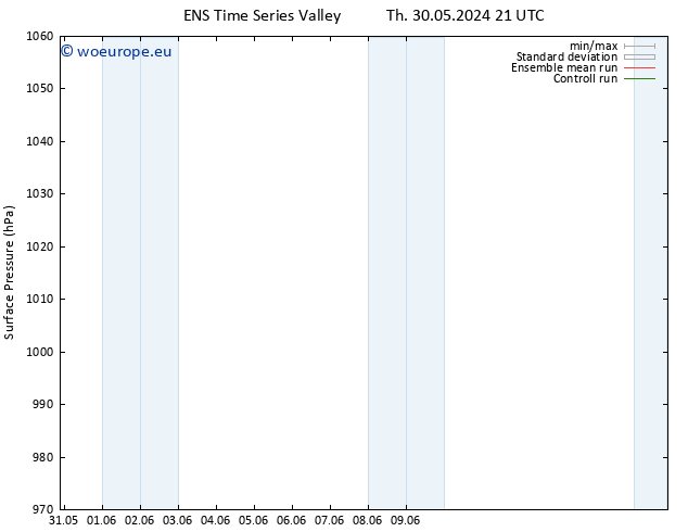 Surface pressure GEFS TS Fr 31.05.2024 03 UTC