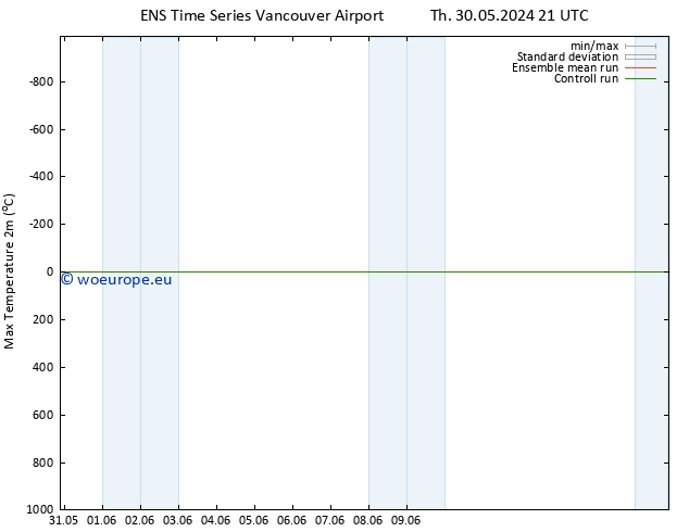 Temperature High (2m) GEFS TS Fr 31.05.2024 03 UTC